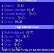 22-09-2017 Blazon at the Top